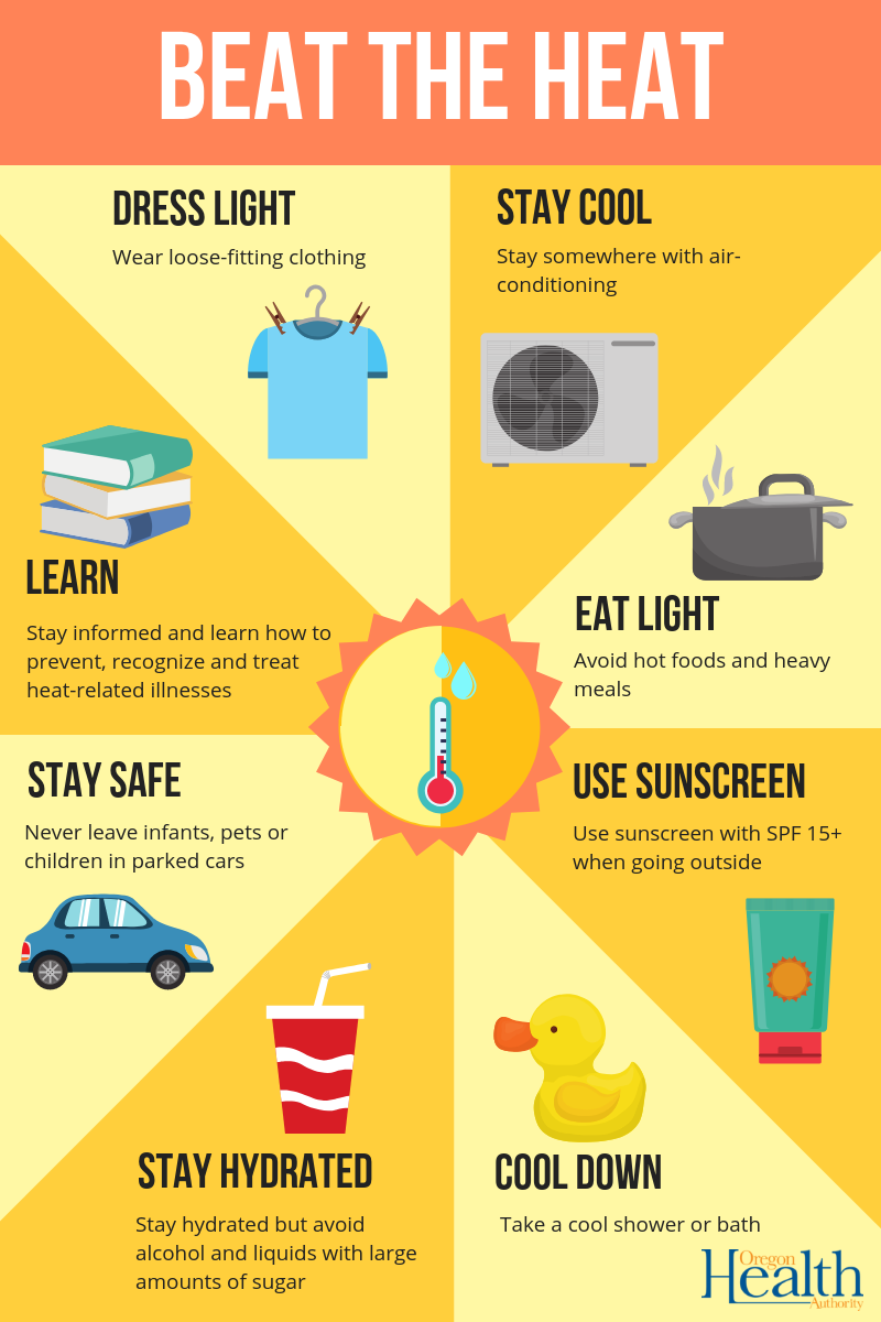 Beat the Heat, dress light, stay cool , use sunscreen. stay hydrated